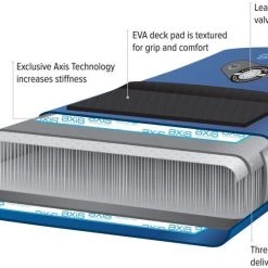 NRS Thrive Inflatable SUP Board 11" -Kayak, canoë, paddle Soldes Boutique nrs escape inflatable sup board 11 4